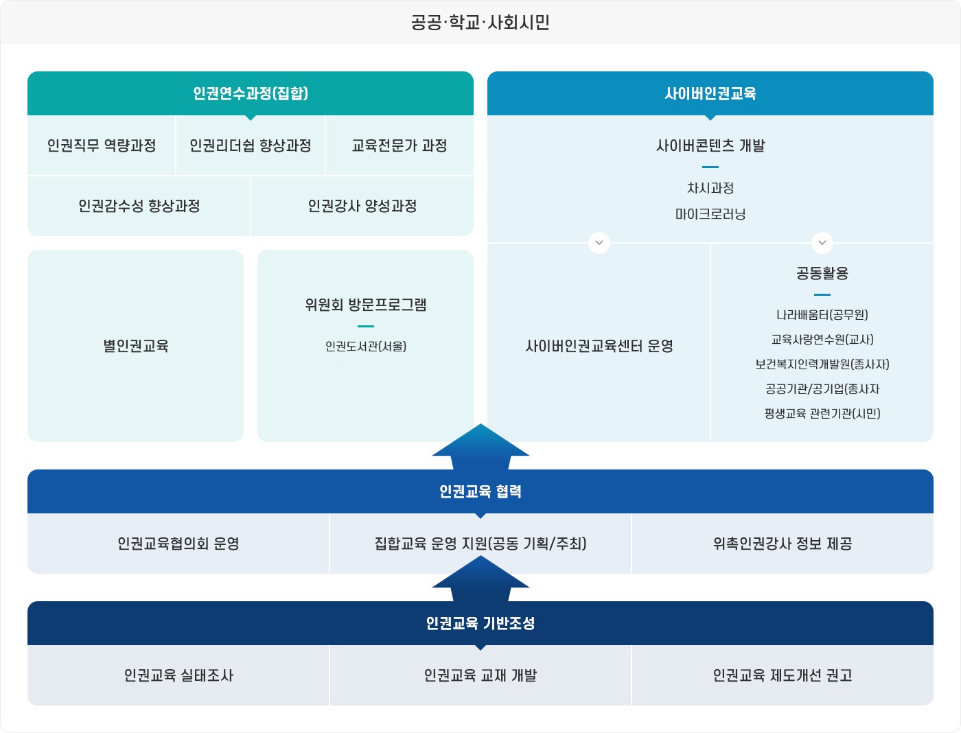 아래 내용을 참고해주세요