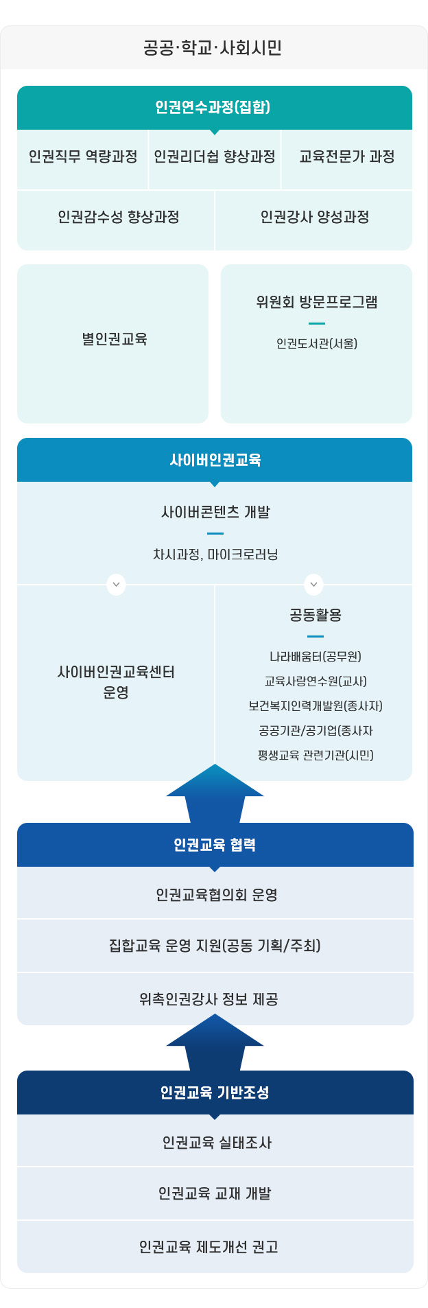 아래 내용을 참고해주세요